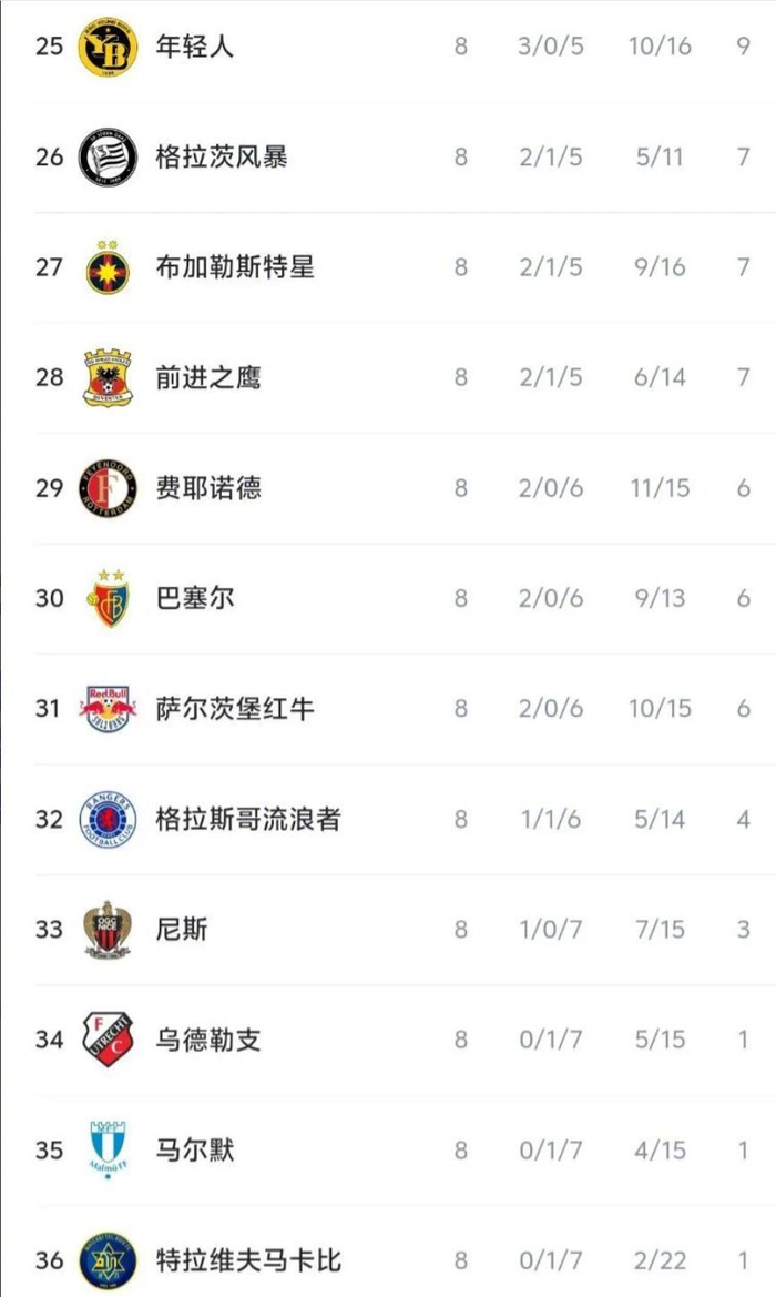 乐动体育-这也行？国际比赛日费耶诺德调整名单以备社区盾罗马赛前战术微调，风云突变浙江稠州今晨绝杀压哨的简单介绍